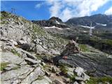 Parkplatz Innerfragant - Duisburger Hütte